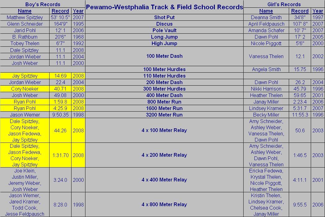 schoolrecords.jpg
